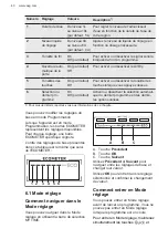 Preview for 40 page of AEG FSE83837P User Manual