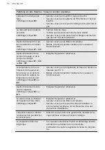 Preview for 56 page of AEG FSE83837P User Manual