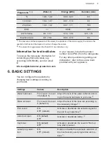 Preview for 11 page of AEG FSE83838P User Manual