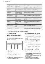 Preview for 12 page of AEG FSE83838P User Manual