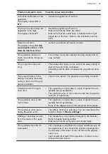 Preview for 29 page of AEG FSE83838P User Manual