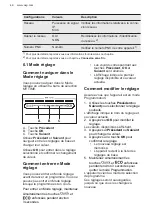 Preview for 46 page of AEG FSE83838P User Manual