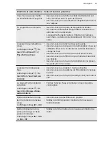 Preview for 63 page of AEG FSE83838P User Manual