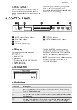 Предварительный просмотр 7 страницы AEG FSE84717P User Manual