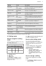 Предварительный просмотр 11 страницы AEG FSE84717P User Manual