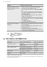 Предварительный просмотр 28 страницы AEG FSE84717P User Manual