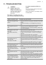 Preview for 21 page of AEG FSE93000RO User Manual