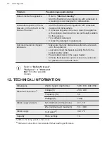 Preview for 24 page of AEG FSE93000RO User Manual