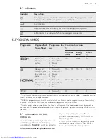 Предварительный просмотр 7 страницы AEG FSK31600Z User Manual