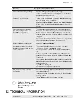 Предварительный просмотр 21 страницы AEG FSK31610Z User Manual