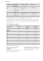 Предварительный просмотр 8 страницы AEG FSK5260PP User Manual