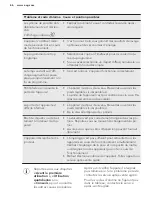 Preview for 66 page of AEG FSK52610Z User Manual