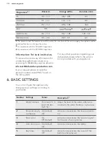 Preview for 10 page of AEG FSK52617Z User Manual