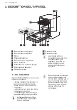 Предварительный просмотр 32 страницы AEG FSK53617Z User Manual