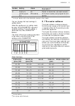 Preview for 11 page of AEG FSK53627P User Manual