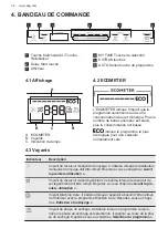 Preview for 34 page of AEG FSK53627P User Manual