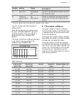 Предварительный просмотр 11 страницы AEG FSK63607P User Manual