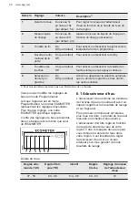 Предварительный просмотр 38 страницы AEG FSK63607P User Manual