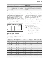 Предварительный просмотр 11 страницы AEG FSK63807P User Manual