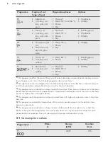 Preview for 8 page of AEG FSK73700P User Manual