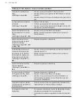 Preview for 54 page of AEG FSK73727P User Manual