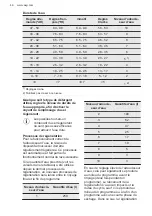 Предварительный просмотр 46 страницы AEG FSK73768P User Manual