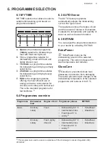 Предварительный просмотр 9 страницы AEG FSK73907Z User Manual