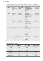 Предварительный просмотр 10 страницы AEG FSK73907Z User Manual