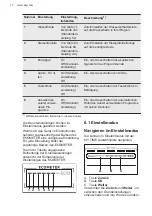 Предварительный просмотр 12 страницы AEG FSK74747P User Manual