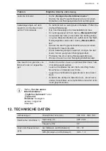 Предварительный просмотр 31 страницы AEG FSK74747P User Manual