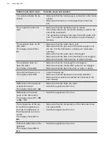 Предварительный просмотр 56 страницы AEG FSK74747P User Manual