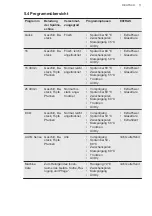 Preview for 11 page of AEG FSK75758P User Manual