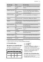 Preview for 13 page of AEG FSK75758P User Manual