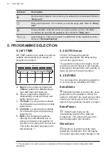 Preview for 44 page of AEG FSK75758P User Manual