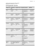 Preview for 45 page of AEG FSK75758P User Manual