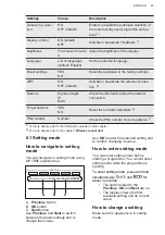 Preview for 47 page of AEG FSK75758P User Manual