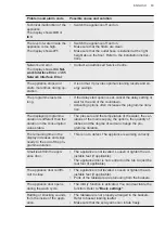 Preview for 63 page of AEG FSK75758P User Manual