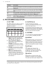 Предварительный просмотр 10 страницы AEG FSK75778P User Manual