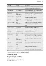 Предварительный просмотр 13 страницы AEG FSK75778P User Manual