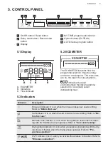 Предварительный просмотр 9 страницы AEG FSK76738P User Manual