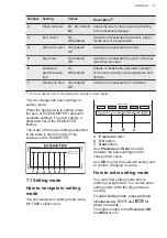 Предварительный просмотр 13 страницы AEG FSK76738P User Manual