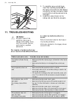 Предварительный просмотр 24 страницы AEG FSK83827P User Manual