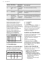 Предварительный просмотр 40 страницы AEG FSK83827P User Manual