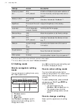 Предварительный просмотр 12 страницы AEG FSK83838P User Manual