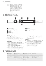 Предварительный просмотр 32 страницы AEG FSK93600P User Manual