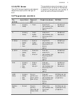 Предварительный просмотр 9 страницы AEG FSK93707P User Manual