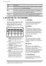 Предварительный просмотр 36 страницы AEG FSK93707P User Manual