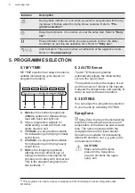 Preview for 8 page of AEG FSK93717P User Manual