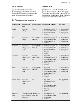 Preview for 9 page of AEG FSK93717P User Manual