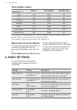 Preview for 10 page of AEG FSK93717P User Manual